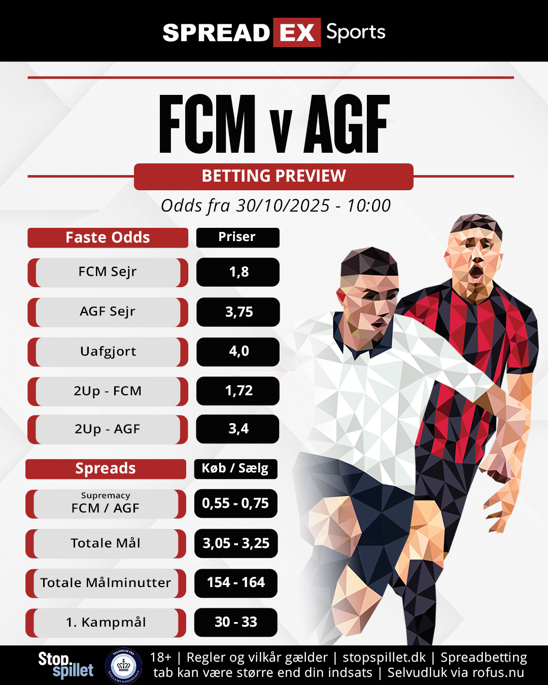 FCM v AGF Betting Preview Spillerunde 14