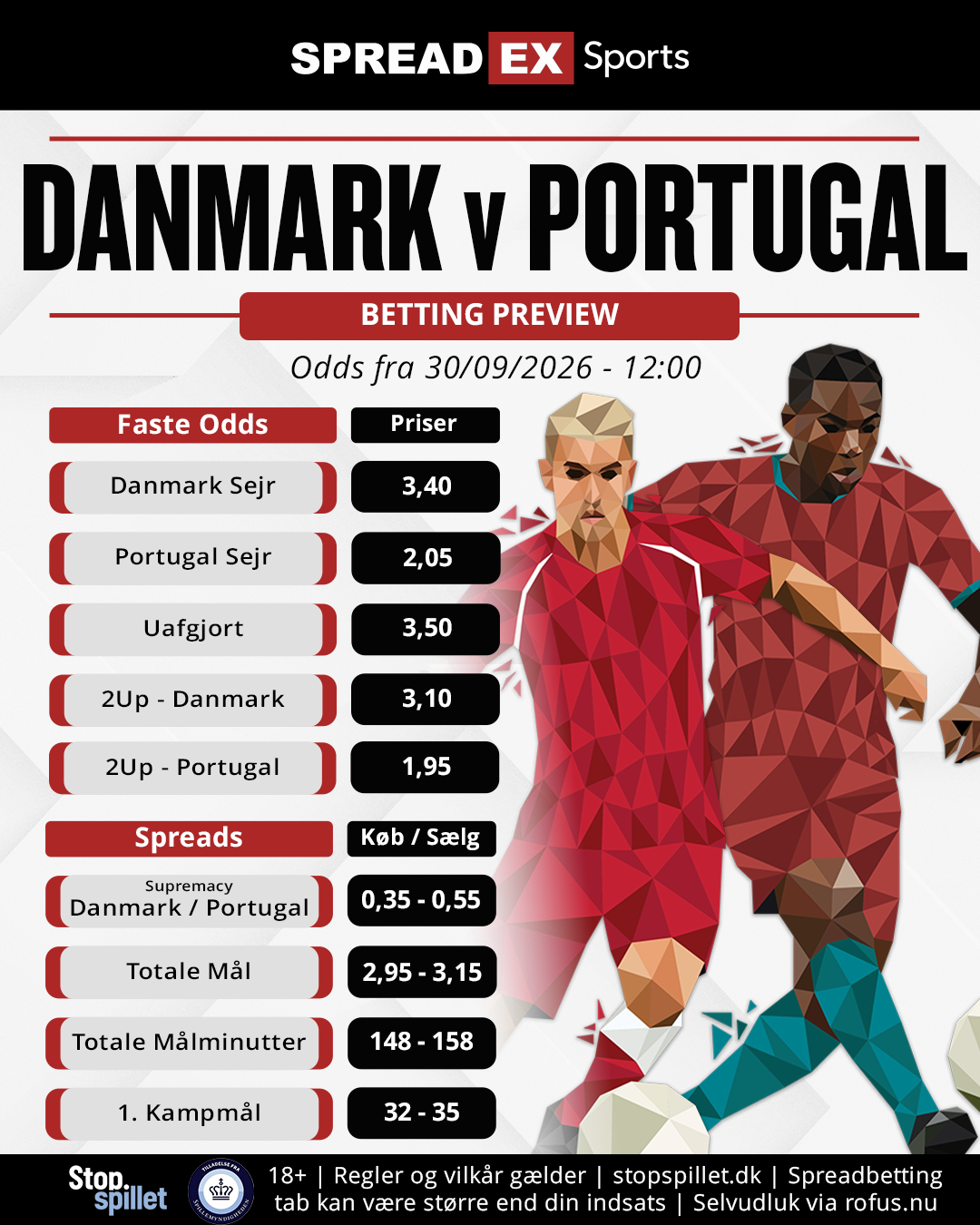 Post DK V Portugal