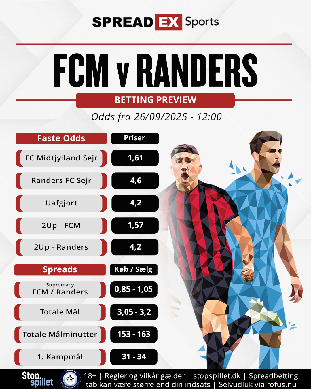 FCM v Randers Betting Preview Spillerunde 10