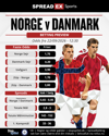 post-dk-nor-v-den