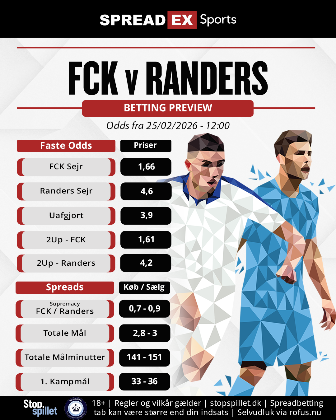 Post DK PREVIEW FCK RFC