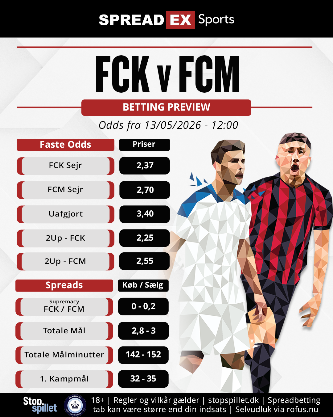 FCK V FCM Post
