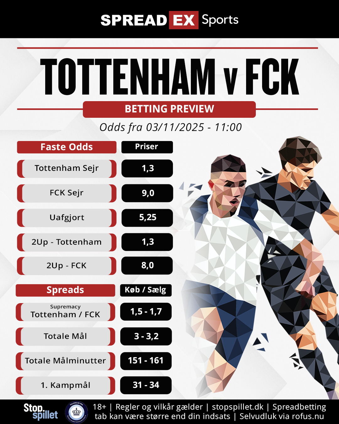 Tottenham v FCK Preview & Betting