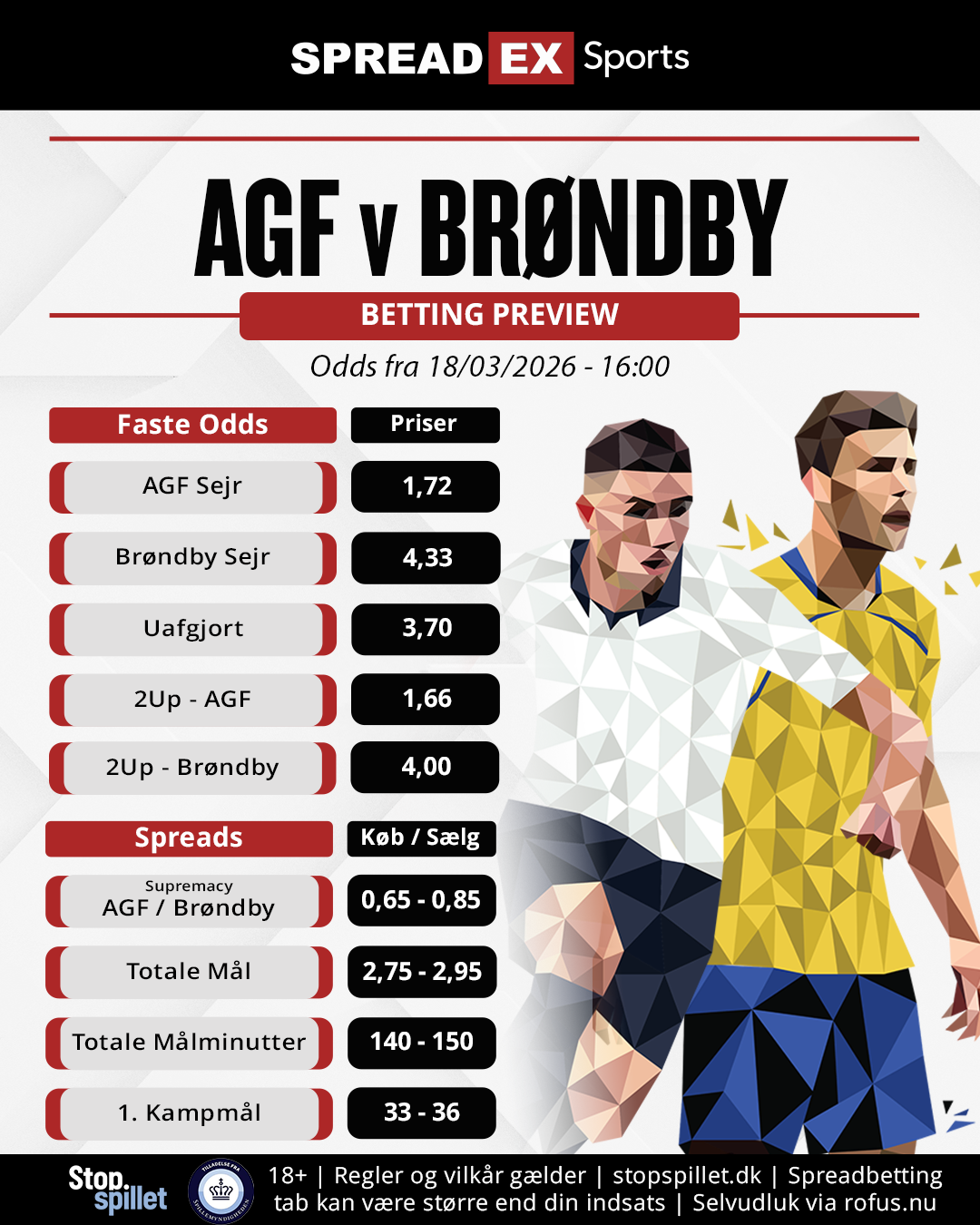 Post DK PREVIEW AGF BIF